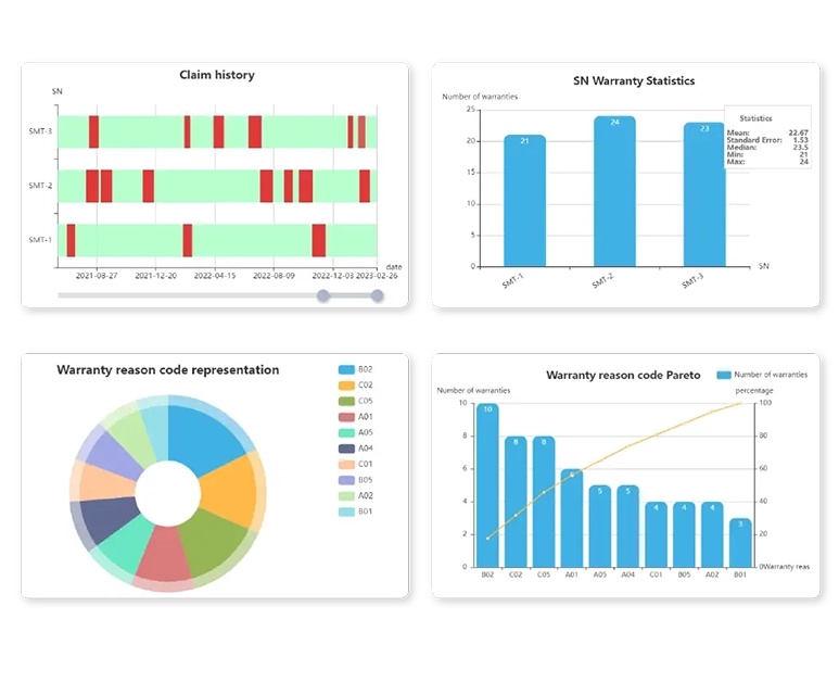 Data Analysis