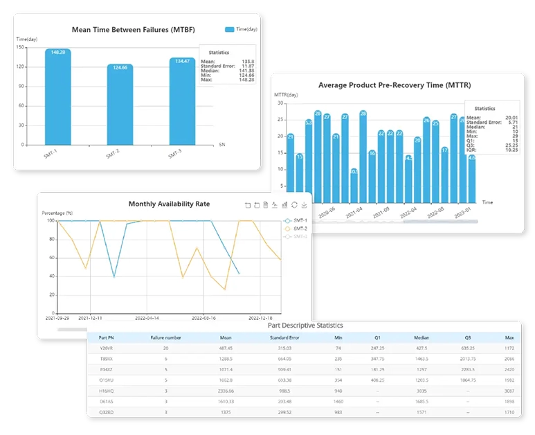 Data Analysis