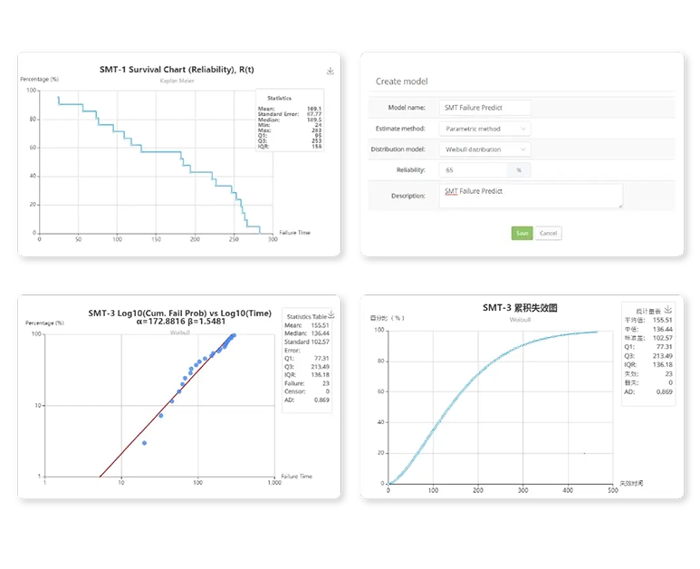 Data Analysis