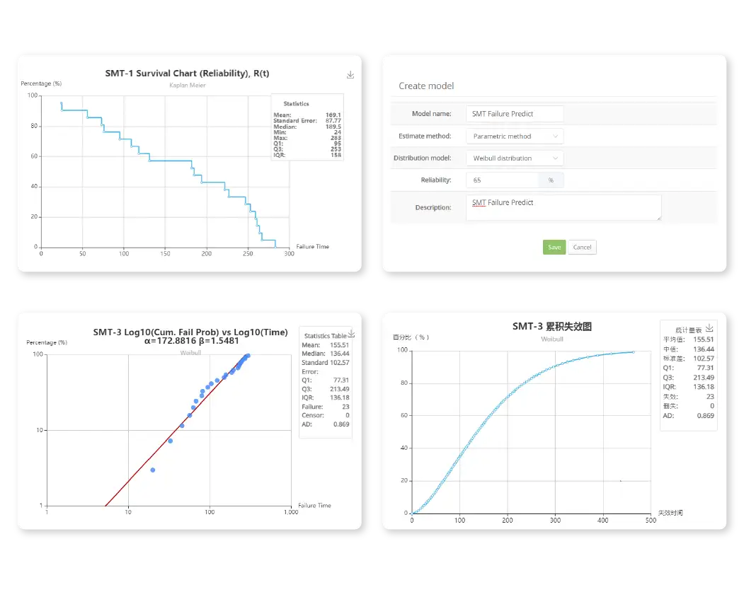 Data Analysis