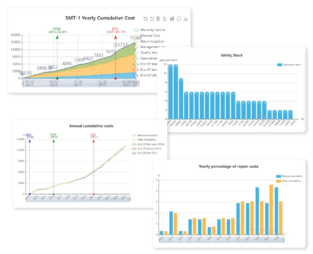 Data Analysis